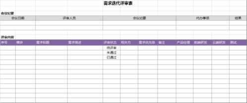 產品PRD自查清單與需求評審橋式指南